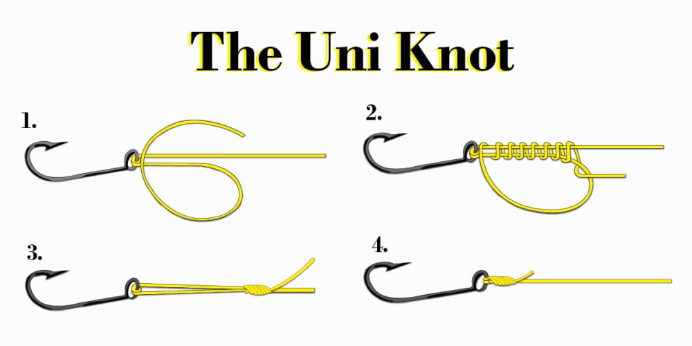 Unit knot for offshore fishing