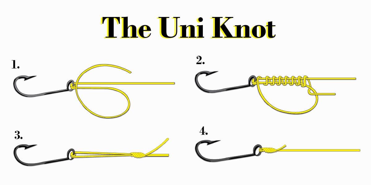 WHY YOU NEED THE UNI-KNOT